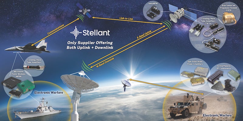 TransDigm to Acquire Stellant Systems for $960 Million in Cash