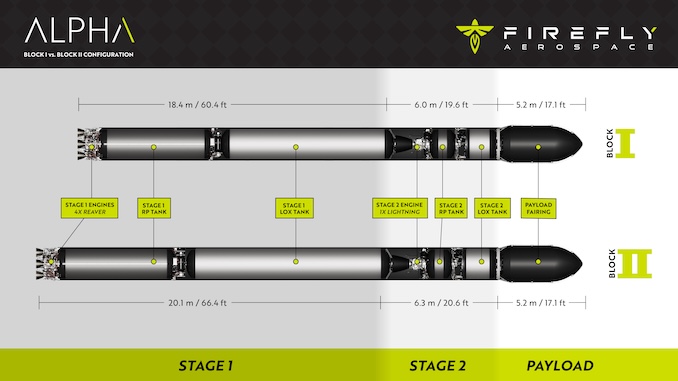 Firefly Aerospace pushes debut of Alpha Block 2 rocket to the fourth quarter of 2026