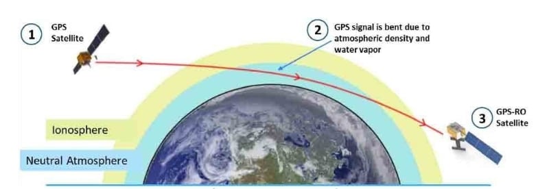 PlanetiQ Pyxis Sensor’s Success Could Lead to Larger GPS-RO Constellation
