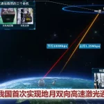 China Achieves First Two-Way High-Speed Earth-Moon Laser Communications