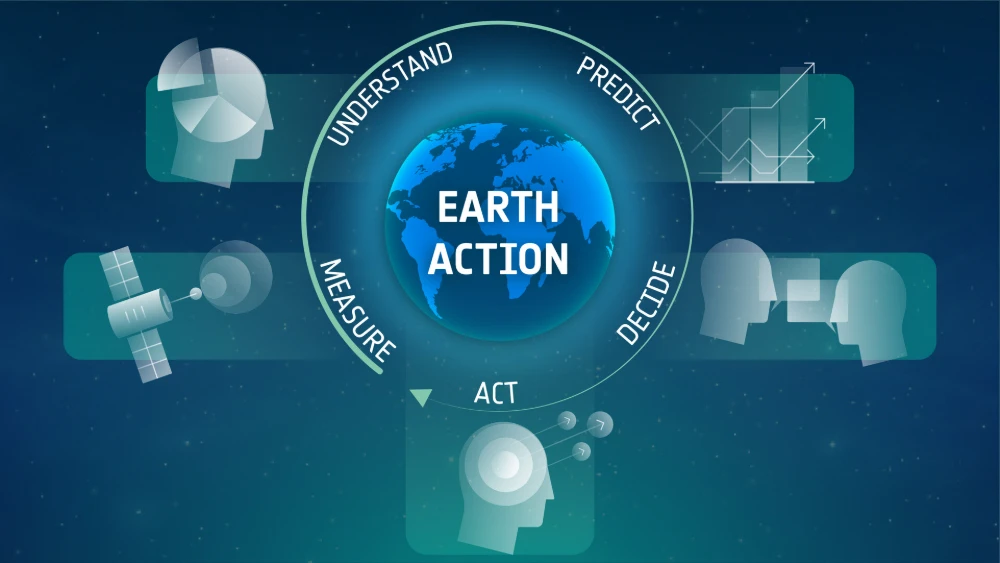 Closing the Last Mile of Earth Observation How FDEs Turn Geospatial Intelligence into Business Outcomes