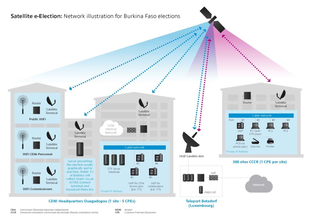 SES, CENI Provide Satellite Network for Burkina Faso Election