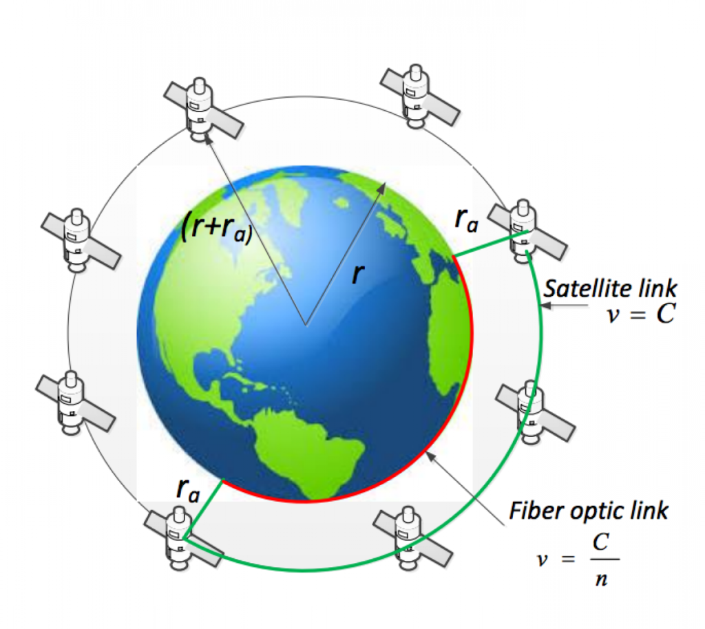 Samsung Exec Envisions LEO Constellation for Satellite Internet Connectivity