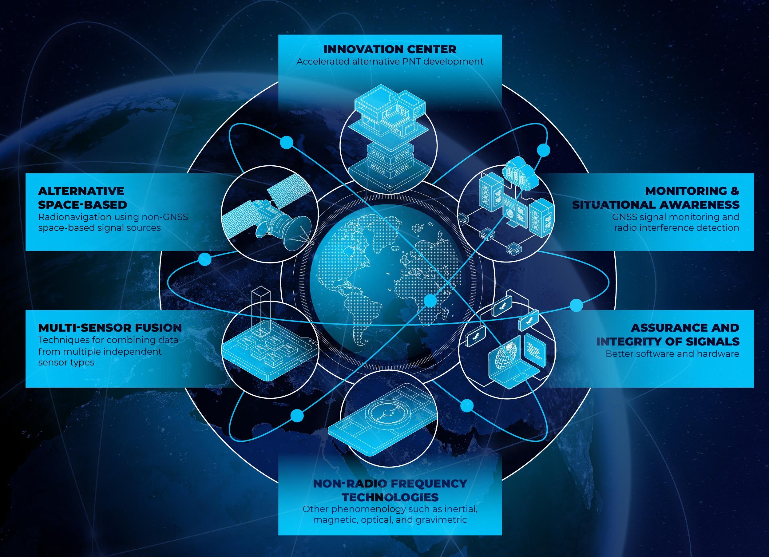 TrustPoint Wins 2 SpaceWERX Contracts in AltPNT Challenge