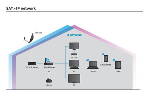 Industry Coalition Launched to Extend Role of Satellite Broadcasting
