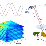 InSAR Monitoring for Infrastructure Ground Subsidence and Geohazard Assessment