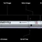 NASA Adds Relativity Space’s Terran R to Launch Services Roster