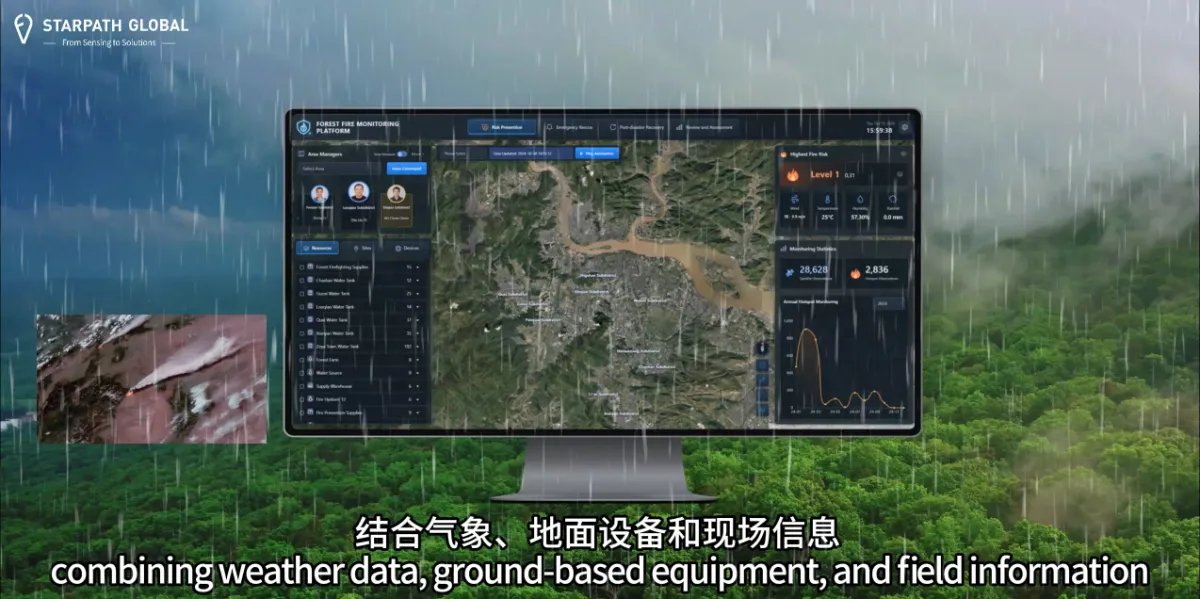 Forest Fire Integrated monitoring