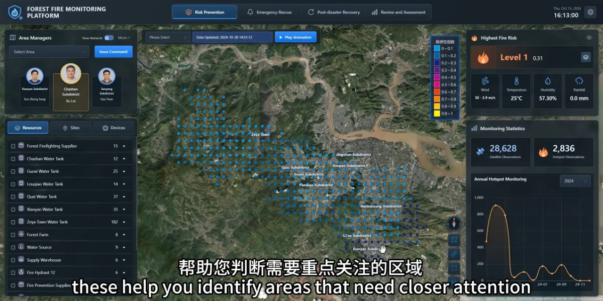 Forest Fire Risk prevention