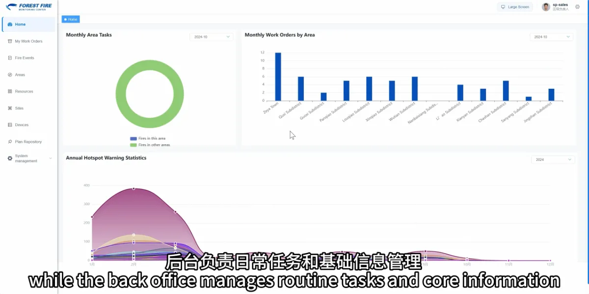 Forest Fire Management dashboard