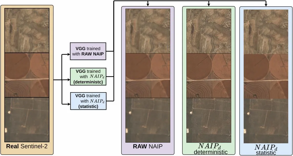 Can AI Super-Resolution Replace High-Resolution Satellite Imagery