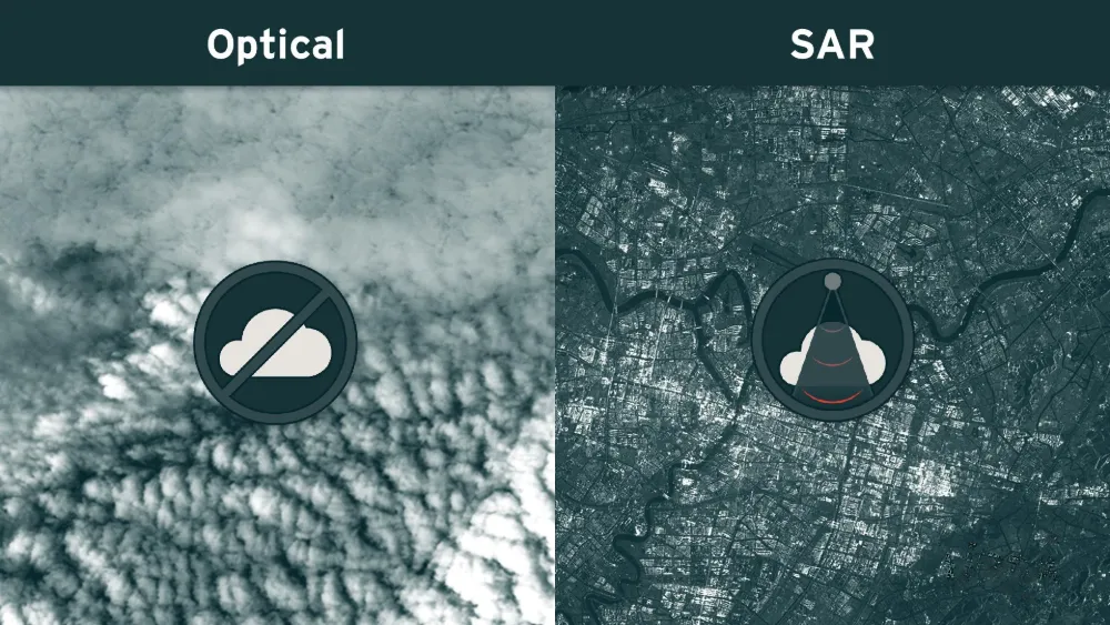 Why Satellite Monitoring Fails Under Cloud Cover — and When SAR Helps