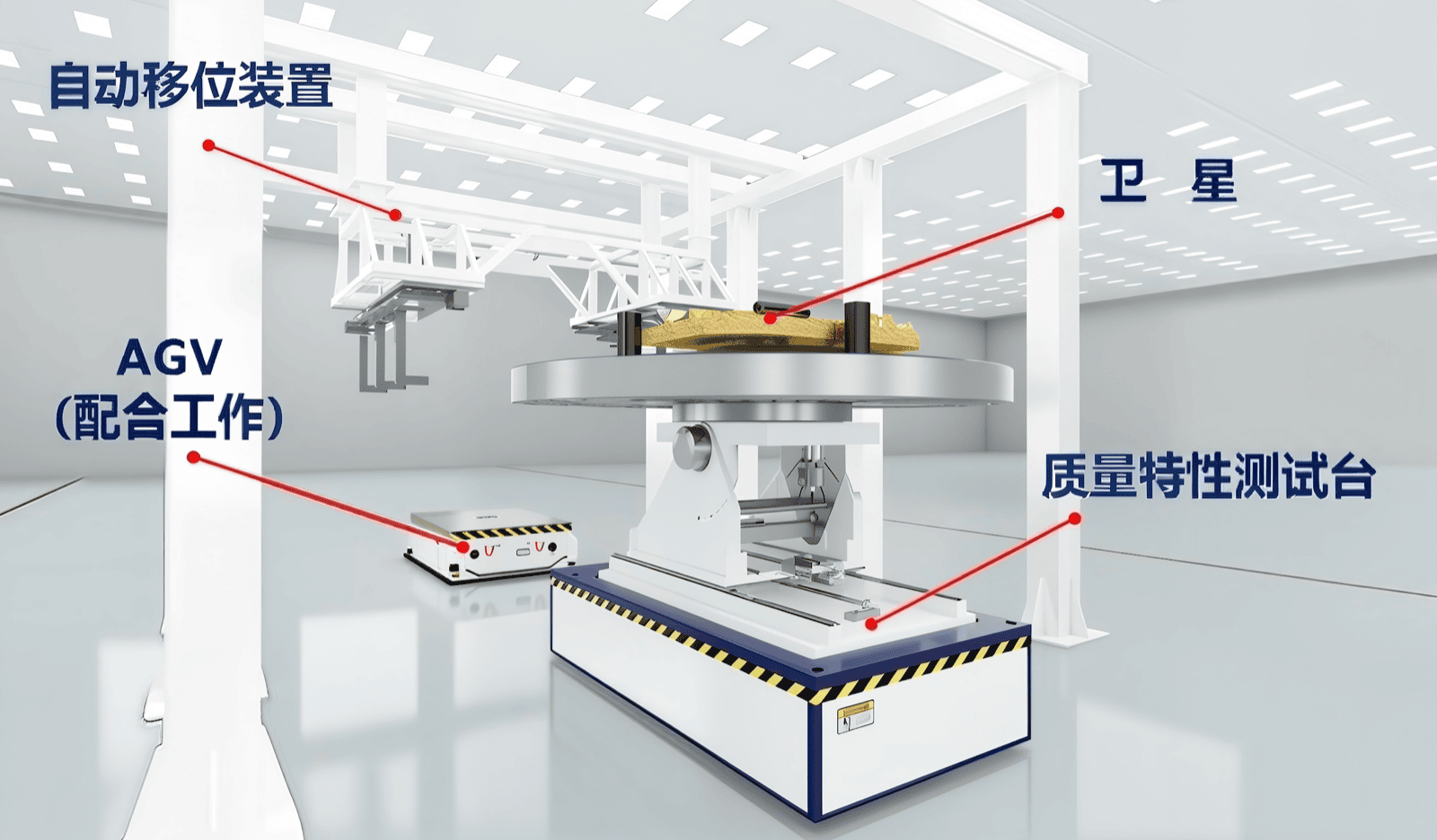 Mass Property Test Equipment