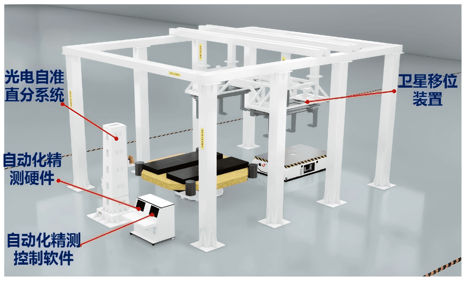Precision Measurement Equipment
